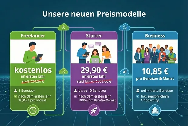 An Overview of the New time cockpit Pricing Model