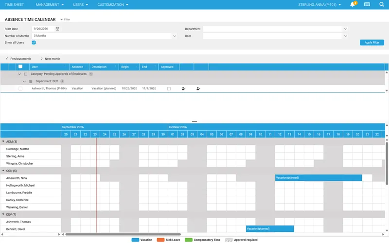 Absence calendar: pending vacation requests and absences per department on a timeline