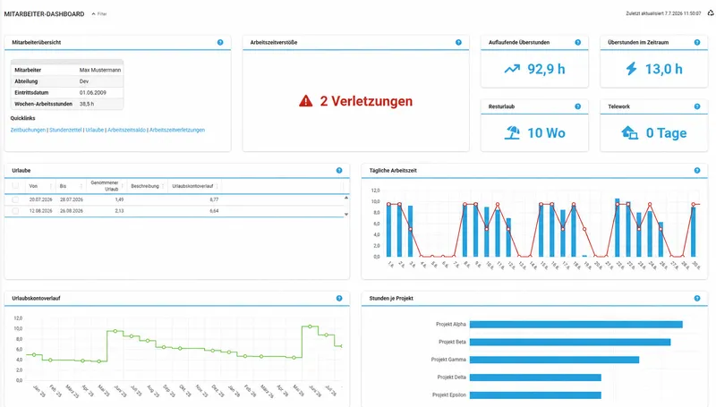 Mitarbeiter-Dashboard für Arbeitszeit, Abwesenheiten, Überstunden und Projektstunden in time cockpit