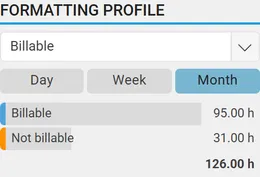 Formatting profile Billable: billable and non-billable hours of the month