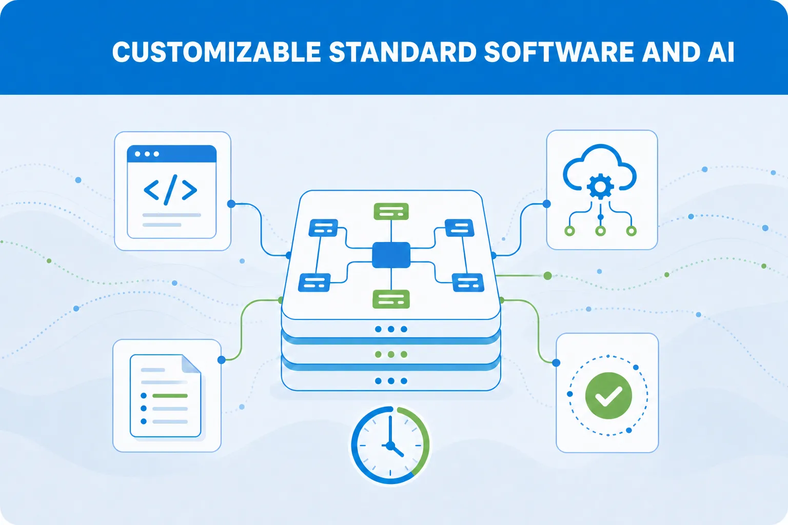 Customizable Standard Software Meets AI