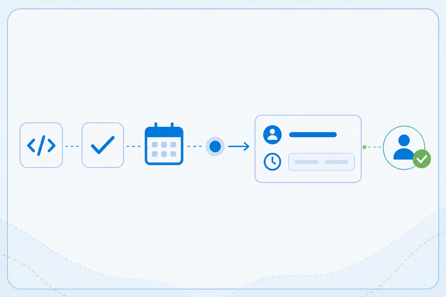 Commits, tickets and calendar information turned into a time entry suggestion with user confirmation via MCP