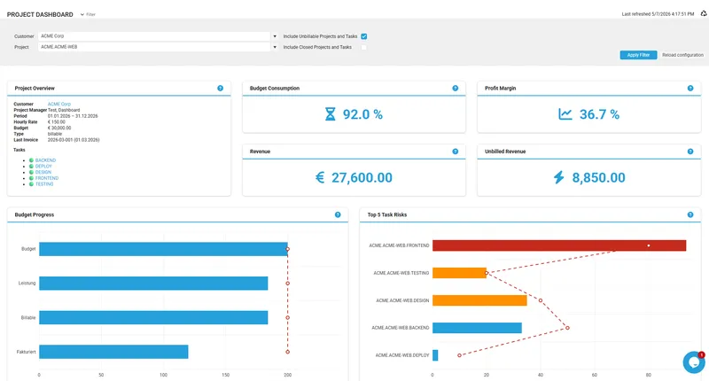 Projekt-Dashboard für Projektcontrolling und Auswertungen