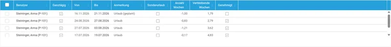 Urlaubskonto in time cockpit mit Anspruch, genommenen und verbleibenden Wochen