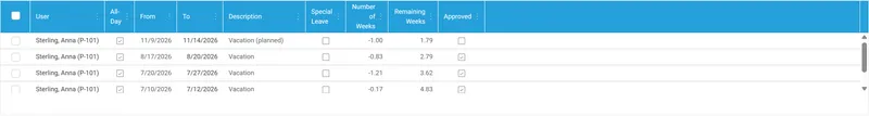Vacation account of an employee with entitlement, taken and remaining weeks