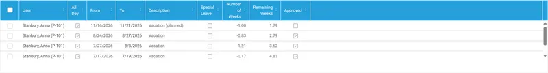 Vacation account in time cockpit with entitlement, taken and remaining weeks