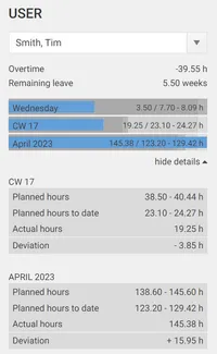 Working time statistics